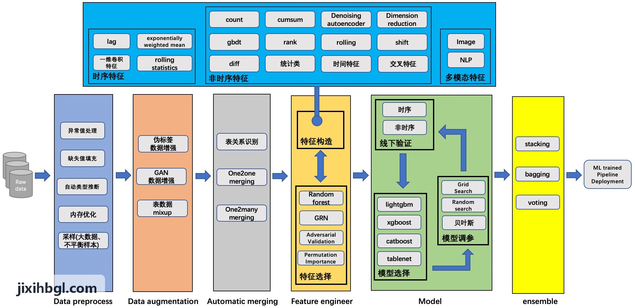 J9电子护墙板挂件打孔